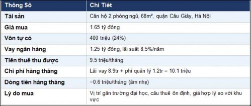 Từ 0 Đến Danh Mục 3 Tỷ - Hành Trình 7 Năm Của Một Bác Sĩ Đầu Tư BĐS
