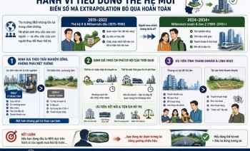 Nhìn Vào Quá Khứ Để Dự Đoán Tương Lai: Bẫy Tư Duy Nguy Hiểm Nhất Trong Đầu Tư Bất Động Sản