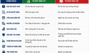 Đầu Tư BĐS vs Đầu Cơ BĐS: Ranh Giới Mà Ít Ai Nhận Ra